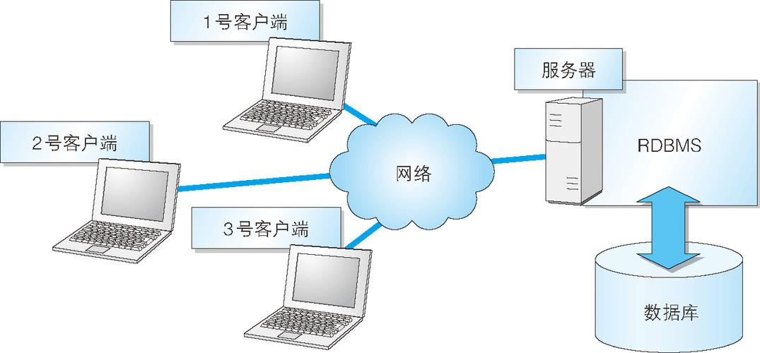 數(shù)據(jù)庫(kù)與SQL 互聯(lián)網(wǎng)數(shù)據(jù)服務(wù)的基石與引擎